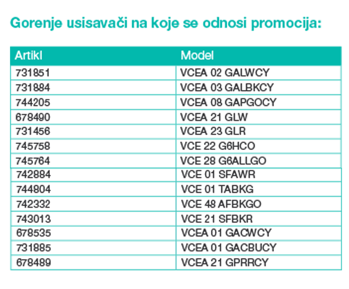 Gorenje modeli usisavaca