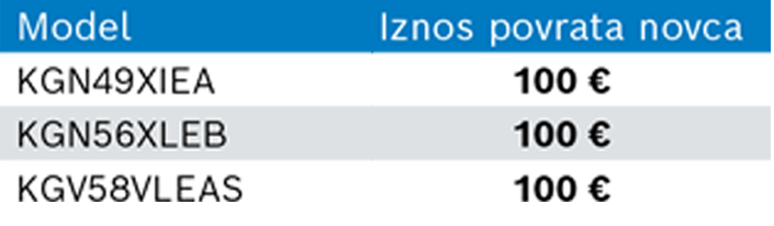 bosch promocija hladnjaci