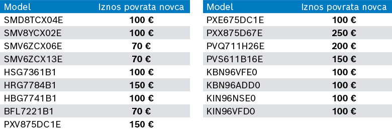 modeli perilica bosch